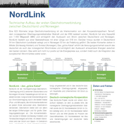NordLink - technischer Aufbau